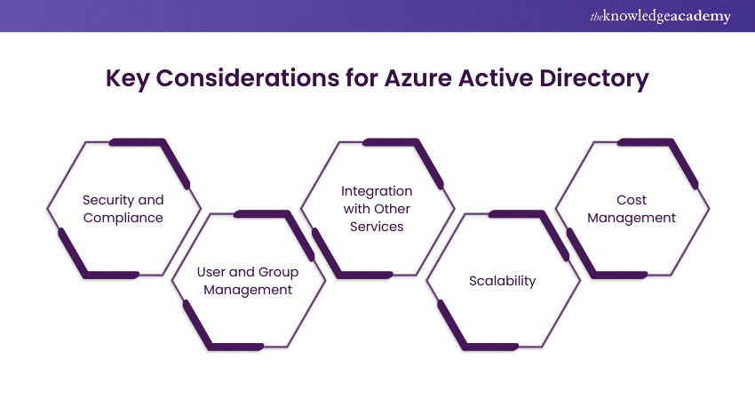 Key Considerations for Azure Active Directory Key Considerations for Azure Active Directory