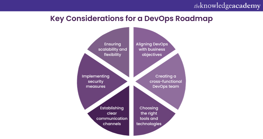 Key Considerations for a Devops Roadmap