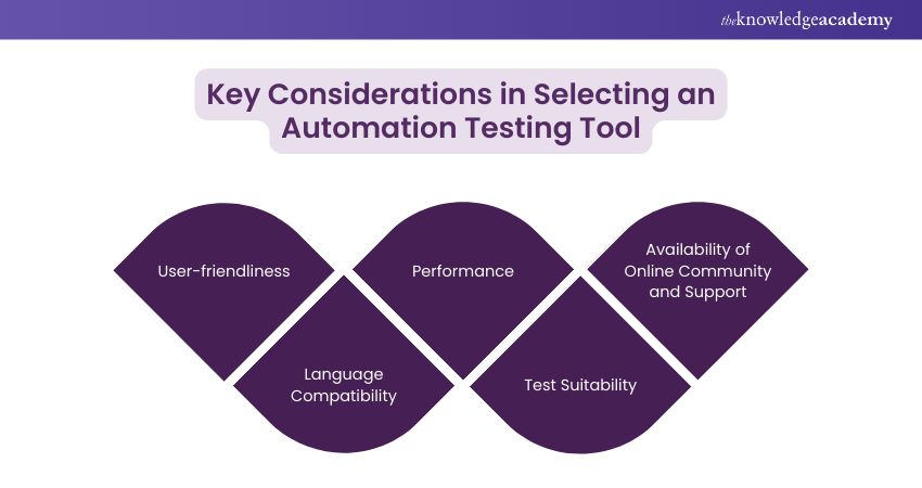 Key Considerations in Selecting an Automation Testing Tool