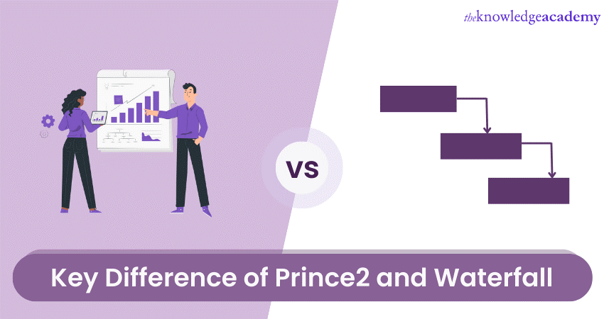 Key Difference of Prince2 and Waterfall