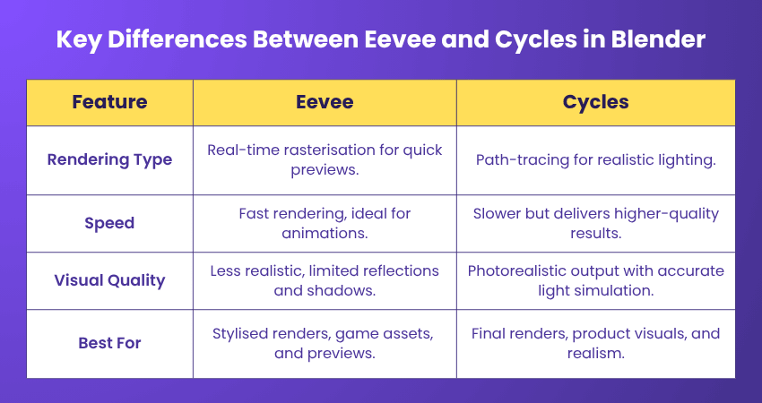 Key Differences Between Eevee and Cycles in Blender Key Differences Between Eevee and Cycles in Blender
