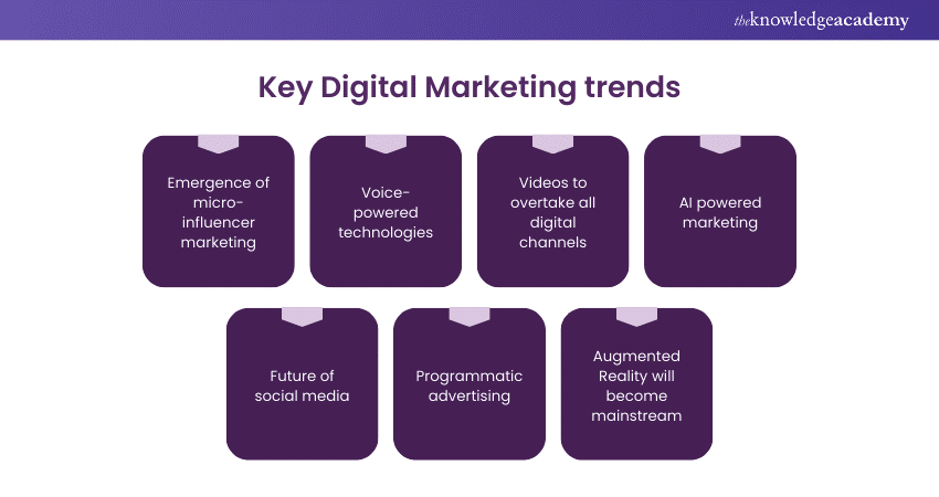 Key Digital Marketing trends  