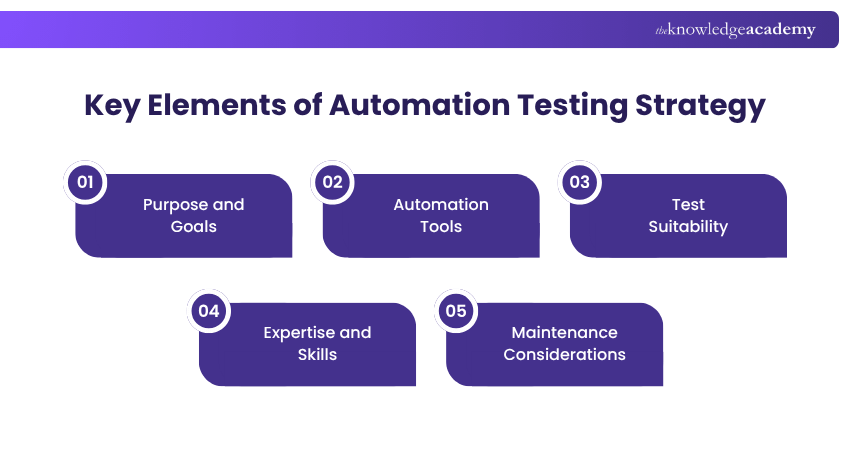 Key Elements of Automation Testing Strategy Elements of Automation Testing Strategy