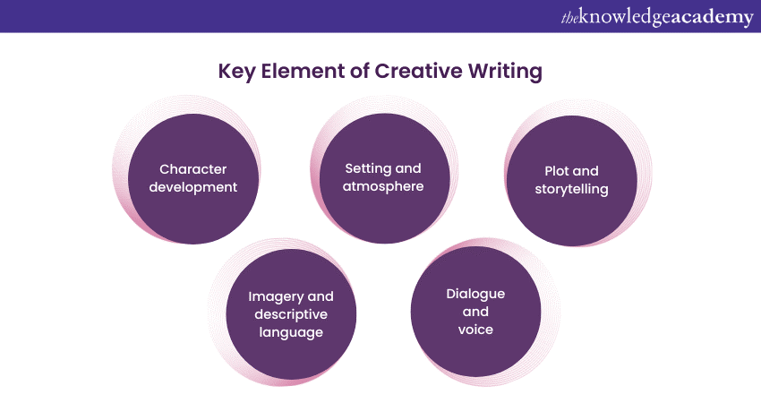 Key Elements of Creative Writing