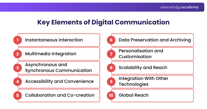 Key Elements of Digital Communication