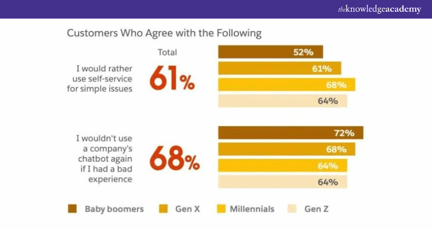 Understanding Customer Behaviour Understanding Customer Behaviour