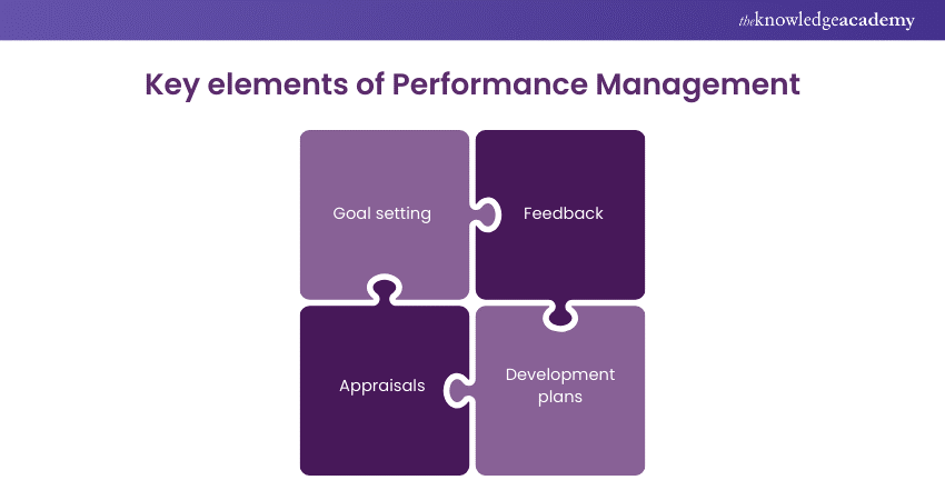 Key Elements of Performance Management 