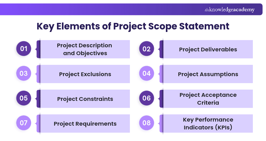 Key Project Scope Statement Elements