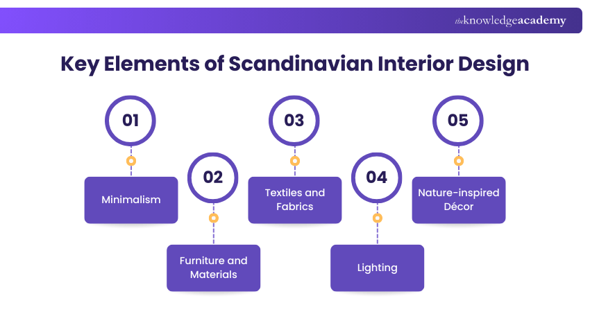 Key Elements of Scandinavian Interior Design