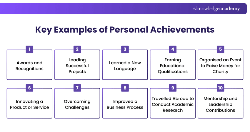 Personal Achievements Examples