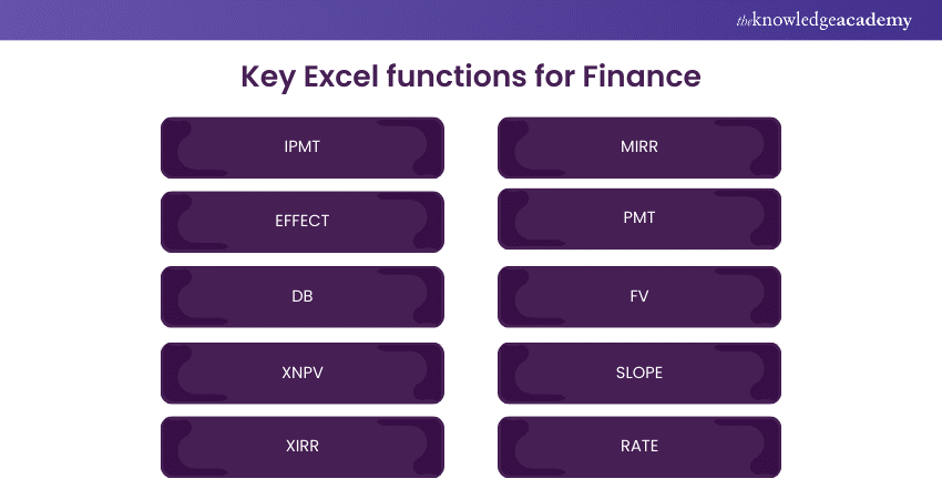 Key Excel functions for Finance