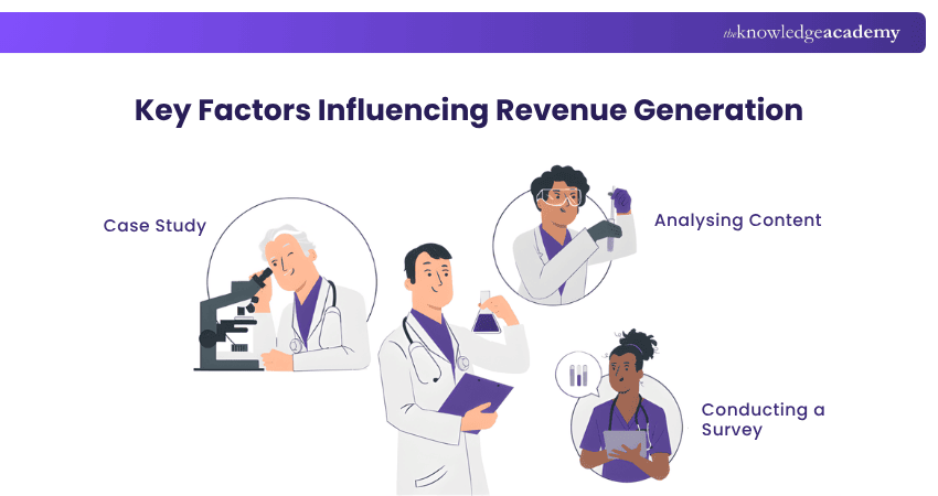 Key Factors Influencing Revenue Generation