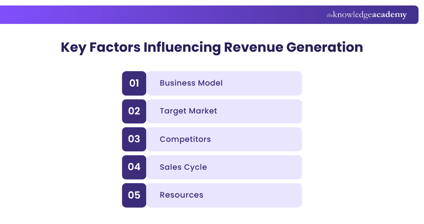 Key Factors Influencing Revenue Generation Key Factors Influencing Revenue Generation