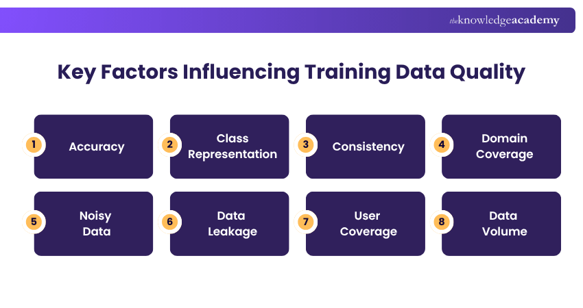 Key Training Data Quality Factors Training Data Quality Factors