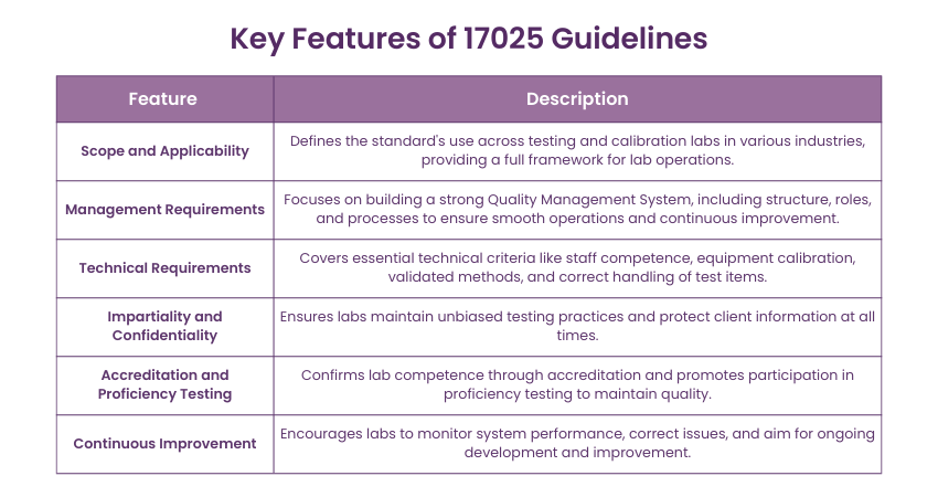 Key Features of 17025 Guidelines
