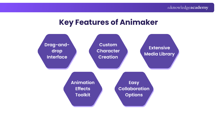 Key Features of Animaker