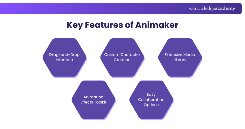 Key Features of Animaker Key Features of Animaker