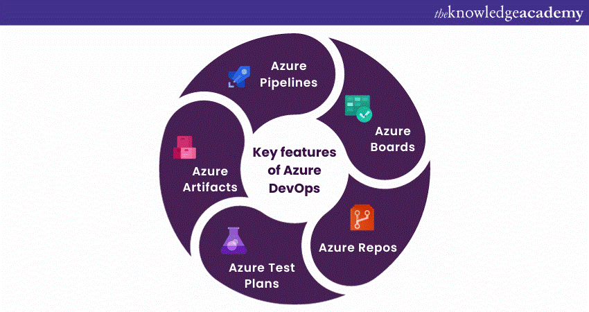 Key Features of Azure DevOps 