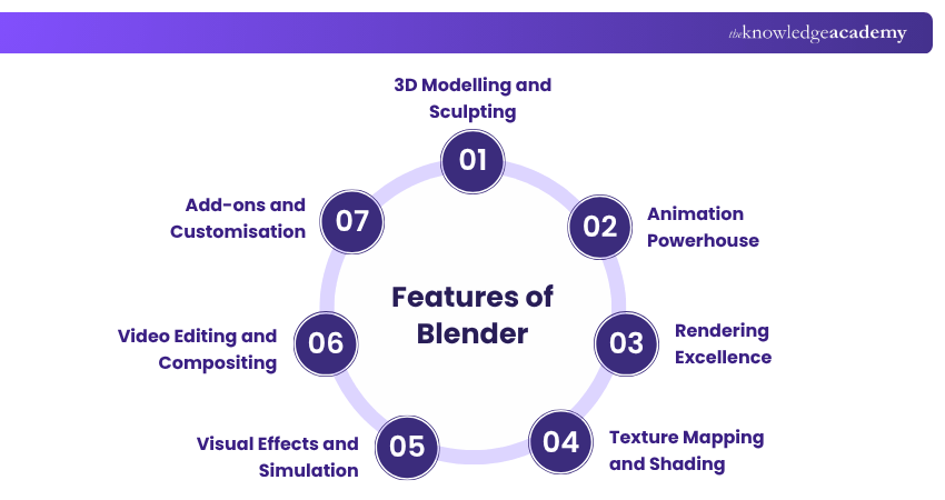 Key Features of Blender Key Features of Blender