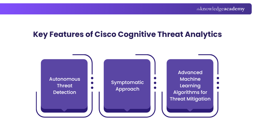 Key Features of Cisco Cognitive Threat Analytics
