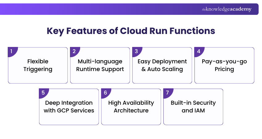 Key Features of Cloud Run Functions Features of Cloud Run Functions