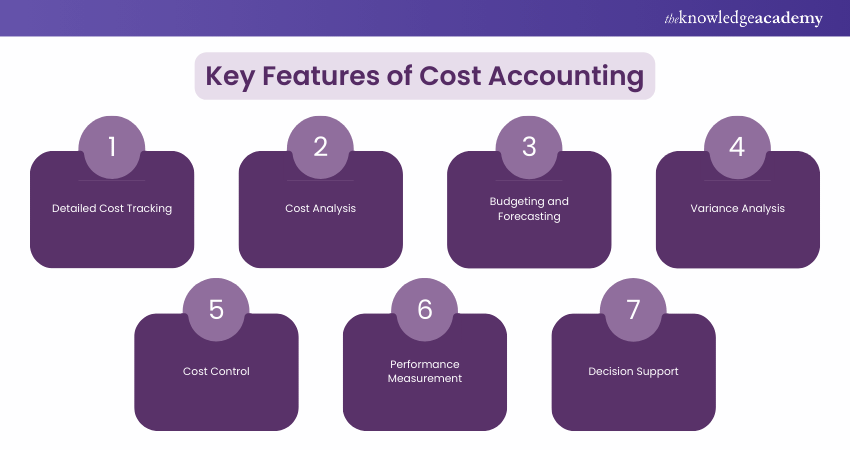 Key Features of Cost Accounting Key Features of Cost Accounting