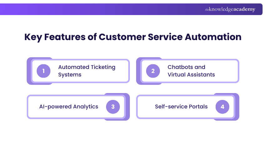 Customer Service Automation Features