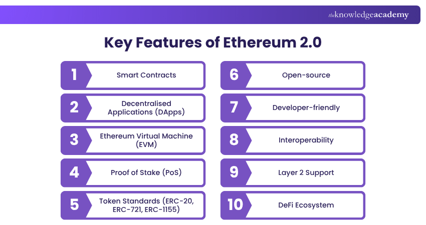 Key Features of Ethereum 2.0