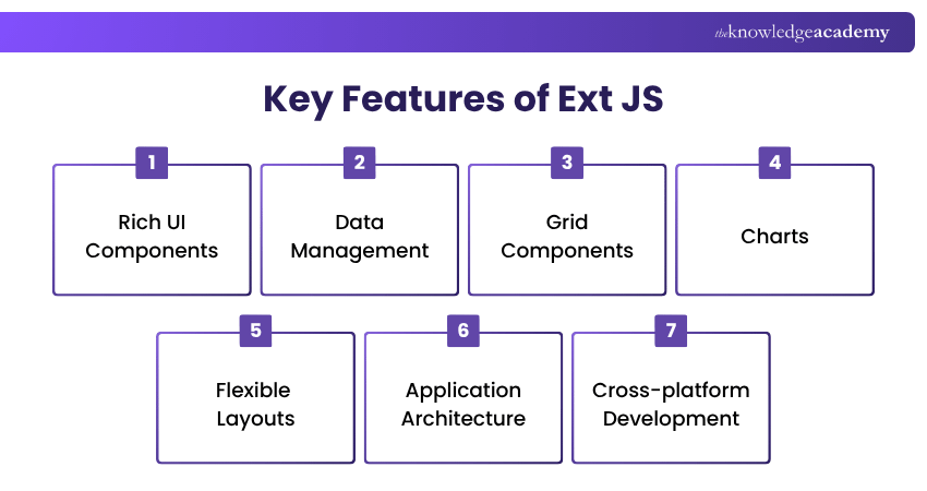 Key Features of Ext JS Key Features of the Ext JS JavaScript Framework