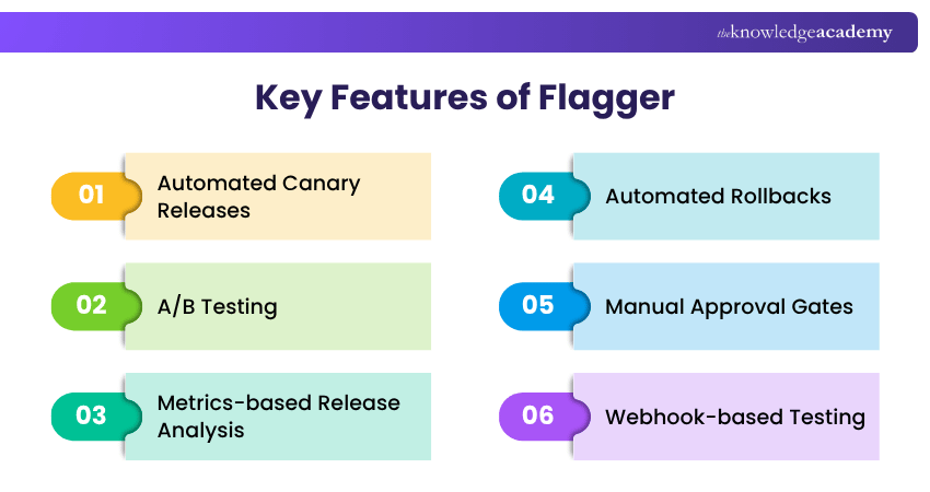 Flagger Main Features Key Features of Flagger