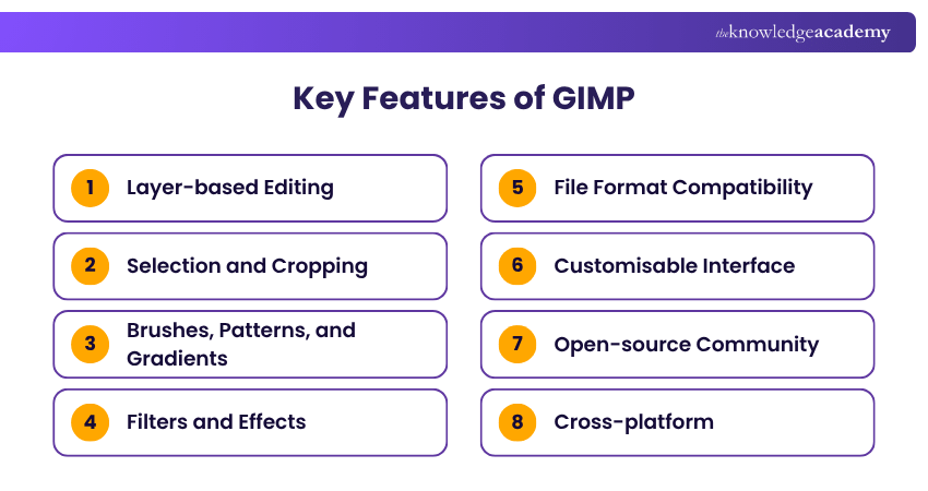Key GIMP Features Key Features of GIMP