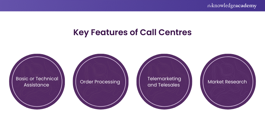 Key Features of Call Centres