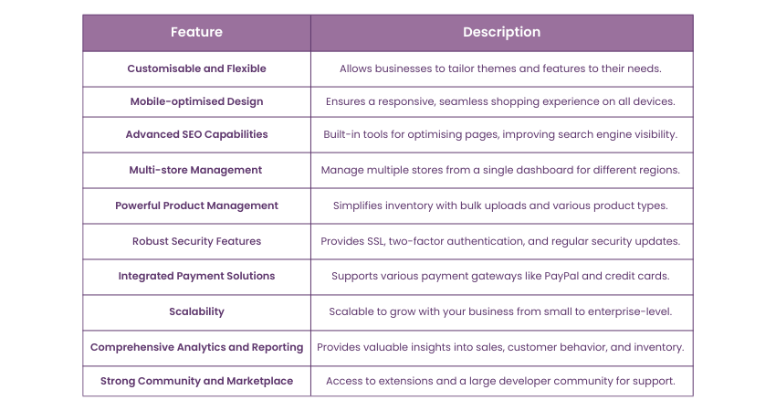 Key Features of Magento
