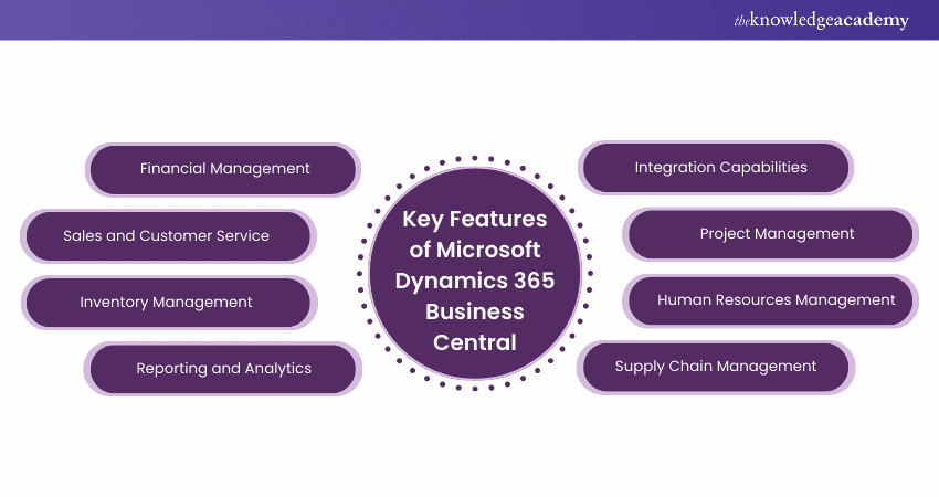 Key Features of Microsoft Dynamics 365 Business Central Key Features of Microsoft Dynamics 365 Business Central