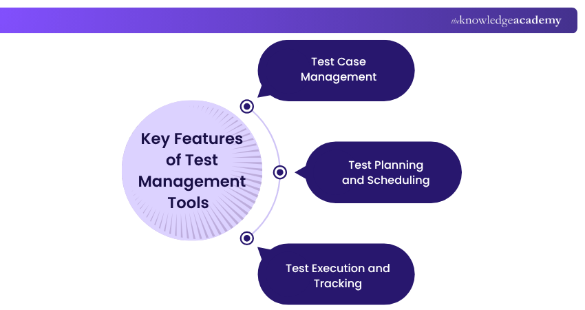 Key Features of Test Management Tools Key Features of Test Management Tools