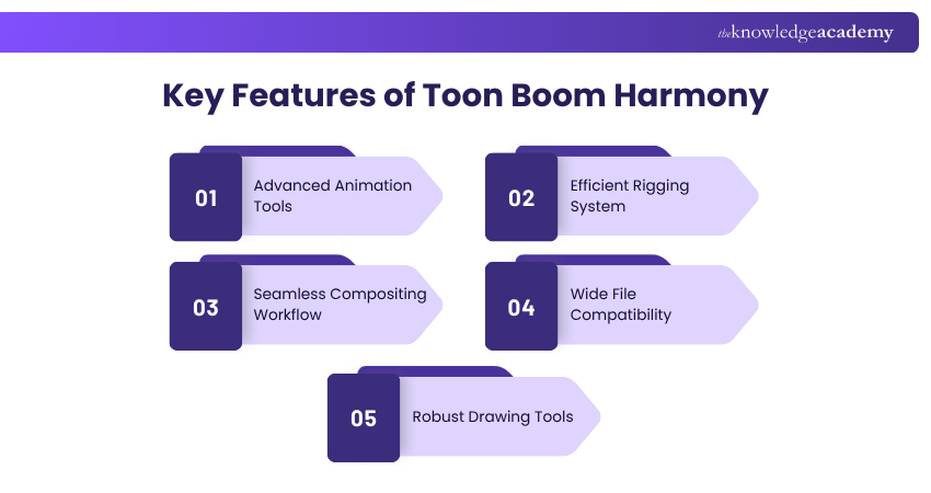 Key Features of Toon Boom Harmony Key Features of Toon Boom Harmony