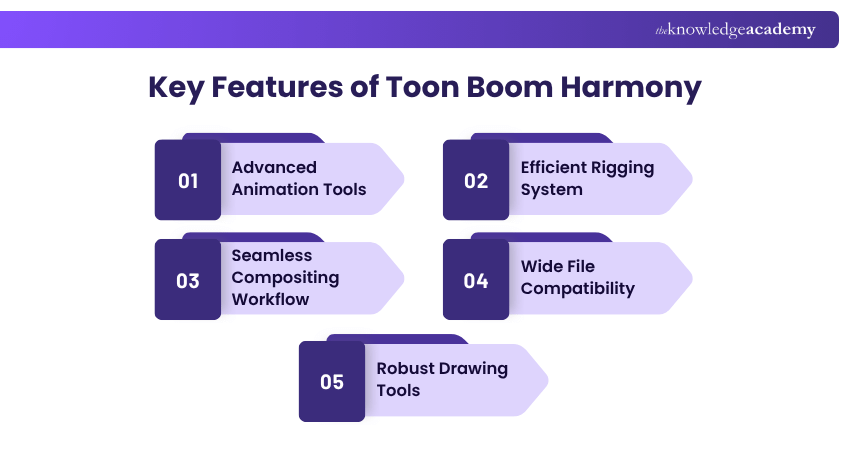 Toon Boom Harmony Features