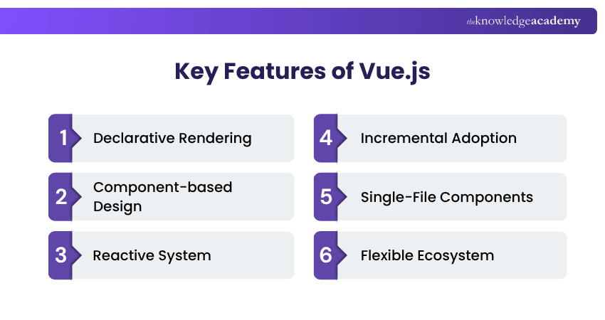 Key Features of Vue.js Key Features of Vue.js for Building User Interfaces