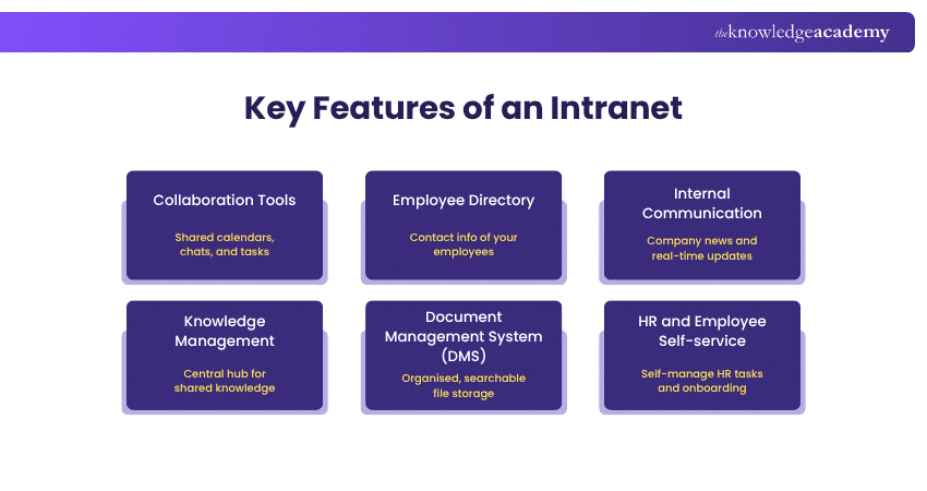 Key Features of an Intranet