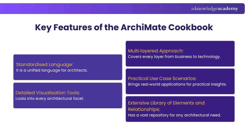 Key Features of the ArchiMate Cookbook