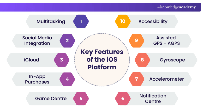 Key Features of the iOS Platform