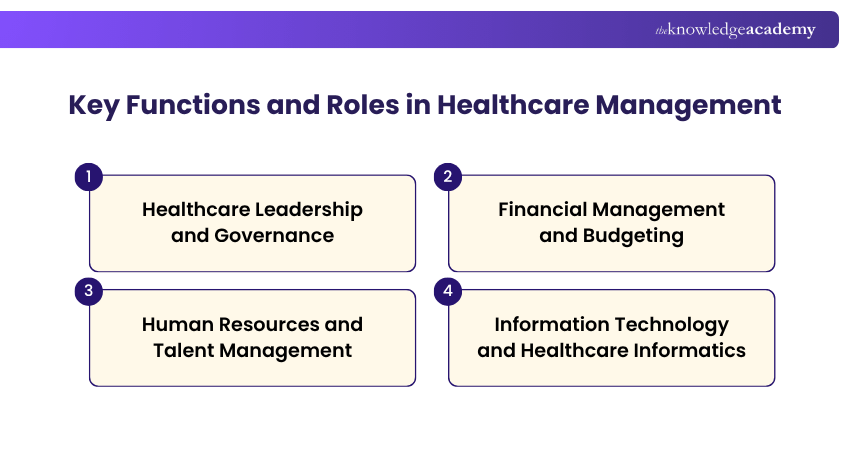 Key Functions and Roles in Healthcare Management Functions and Roles in Healthcare Management