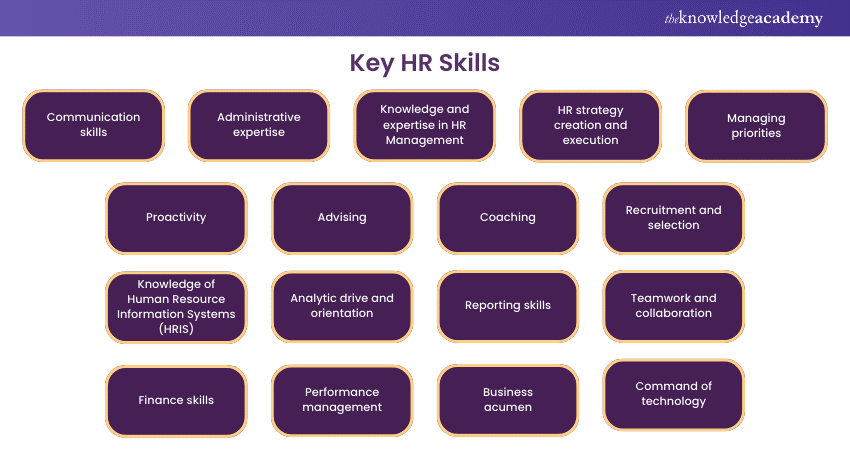 15 Essential HR Skills: A Complete Guide