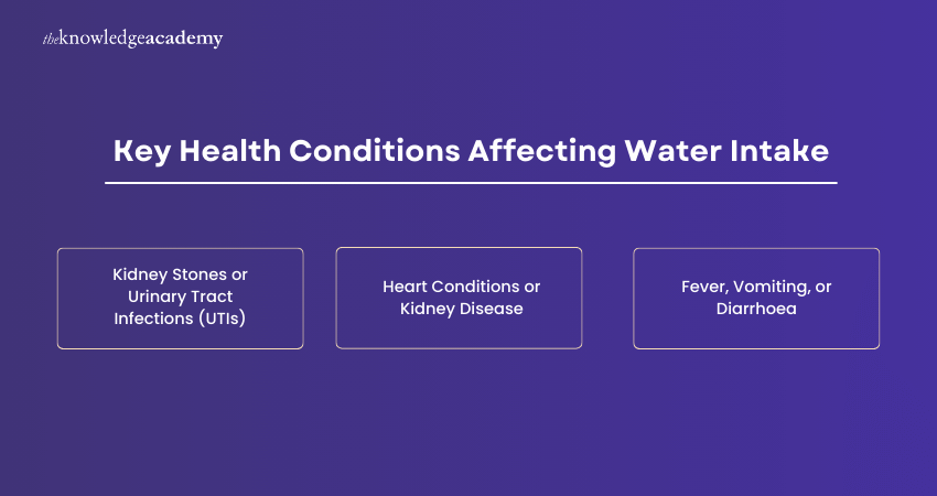 Health conditions affecting water intake