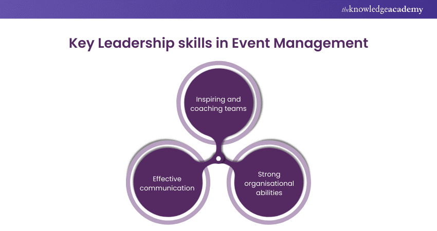 Key Leadership Skills in Event Management  