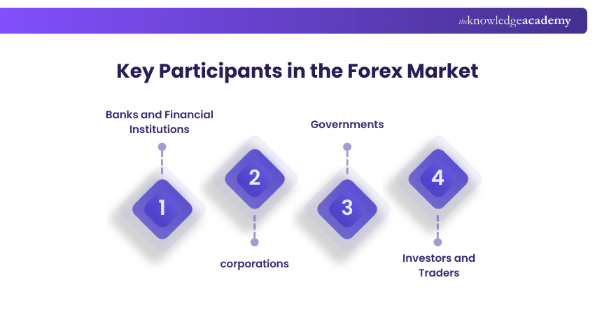 Key Participants in the Forex Market