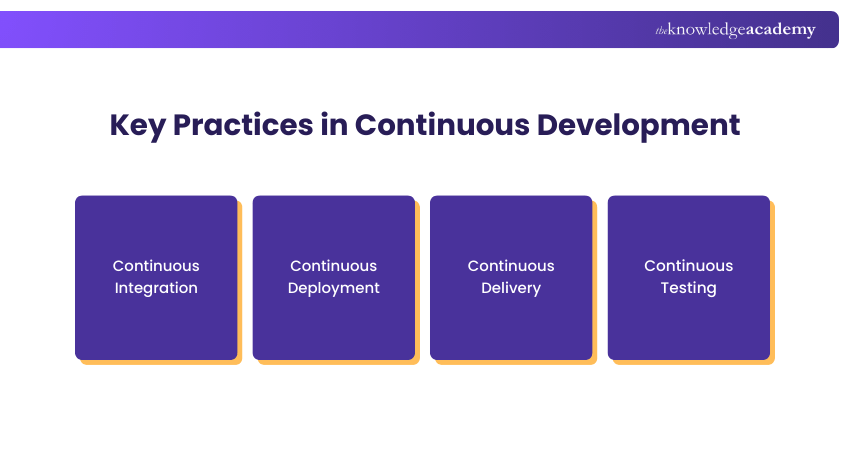 What is Continuous Development? Everything You Need to Know