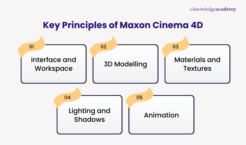 Key Principles of Maxon Cinema 4D Key Principles of Maxon Cinema 4D