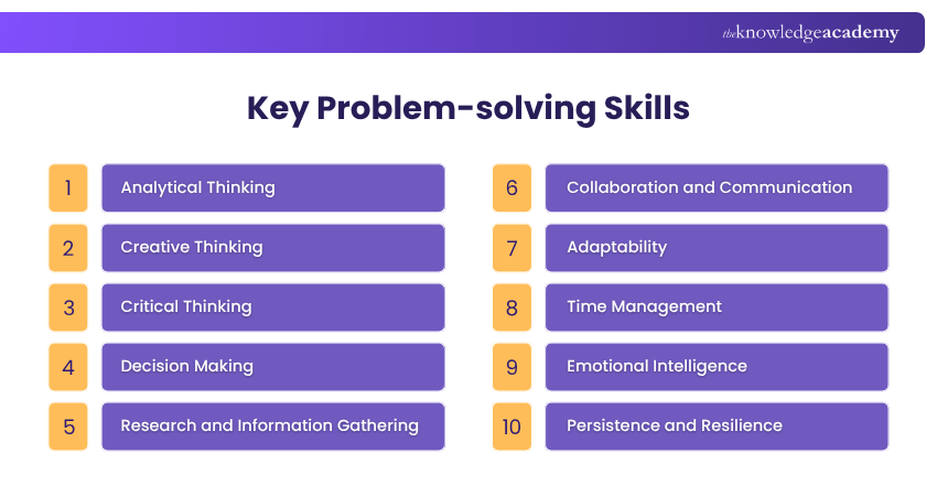 Key Problem-solving Skills to Develop Key Problem-solving Skills