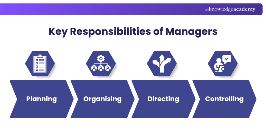 Key Manager Responsibilities Key Responsibilities of Managers